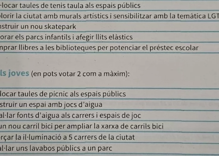 El principal ayuntamiento de Junts propone gastar 75.000 euros en «colorear» la ciudad con murales LGTBI+